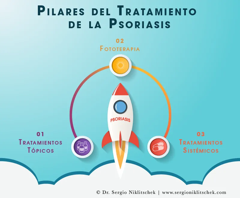 Ilustración sobre el tratamiento de la psoriasis